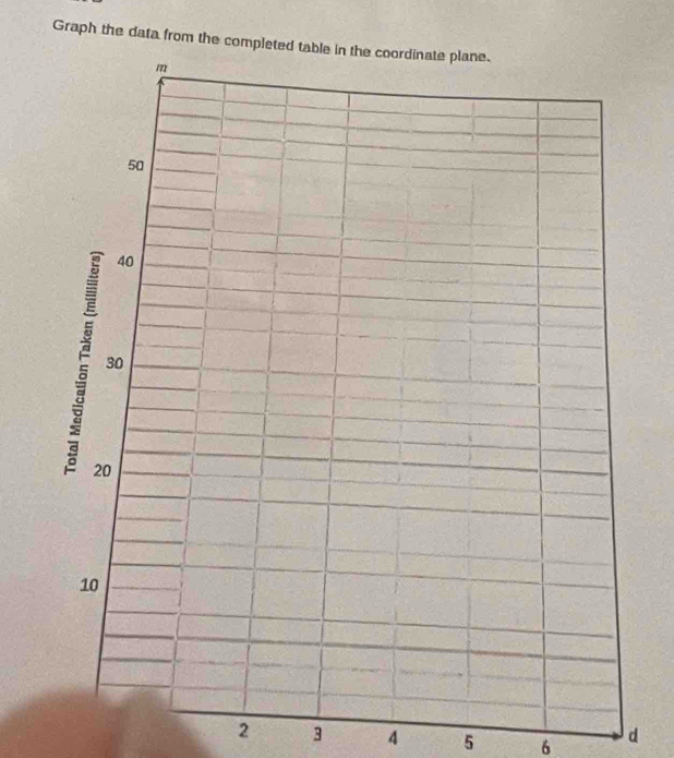 Graph the data from t
2 3 4 5 6 d