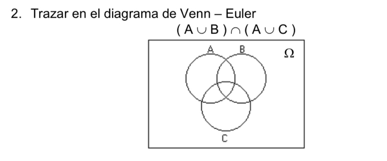 Trazar en el diagrama de Venn - Euler
(A∪ B)∩ (A∪ C)
A B Ω
C