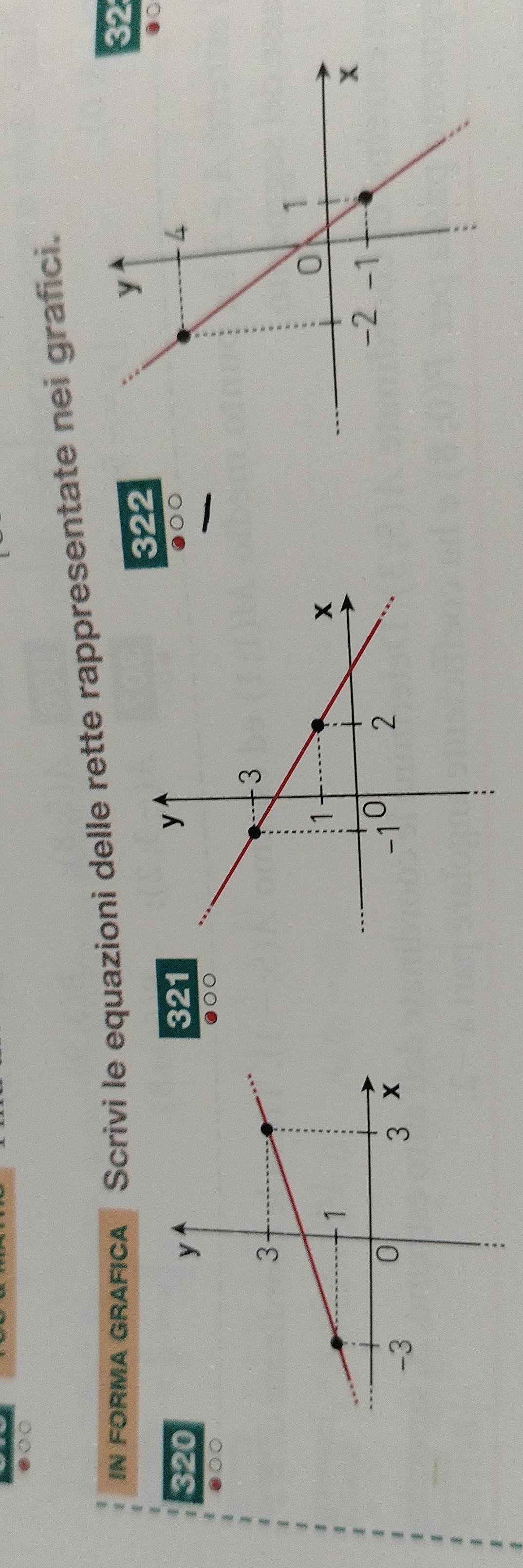 ○○ 
In FoRMA GRAFICA Scrivi le equazioni delle rette rappresentate nei grafici.
32
322
●○
320 321
00