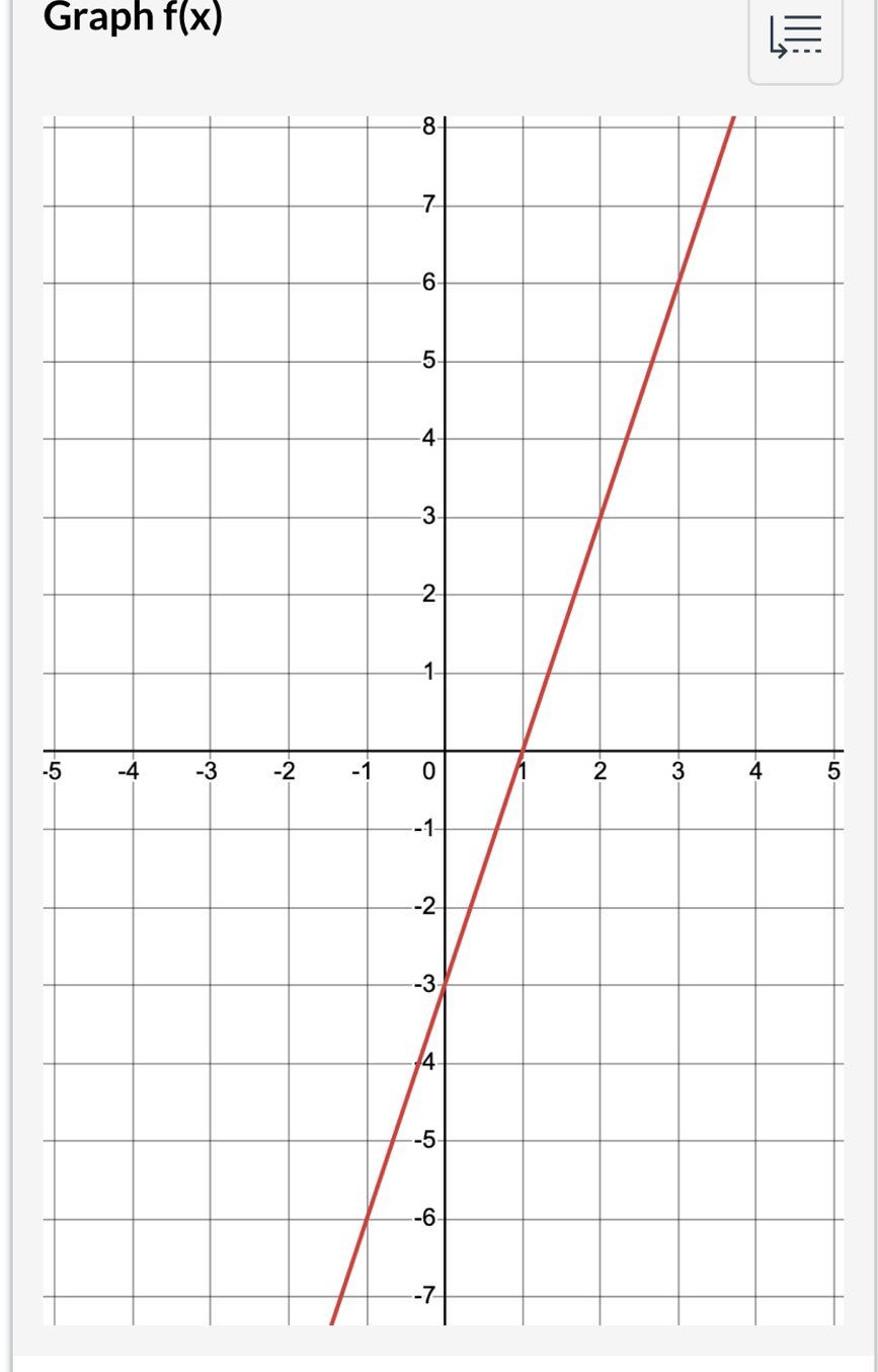 Graph f(x)
-55