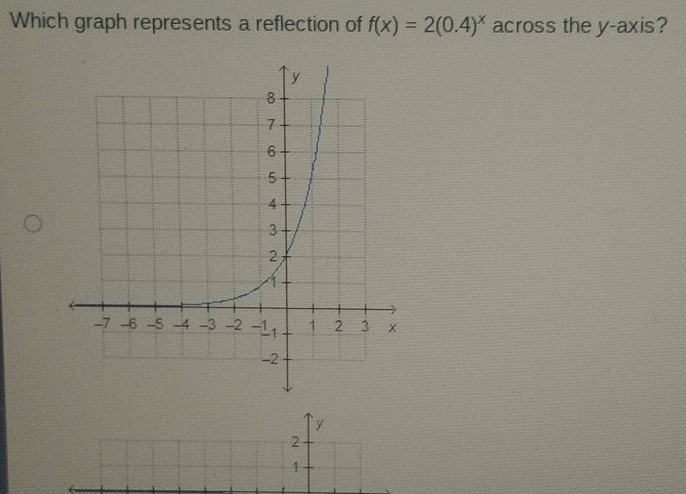 Solved: Which graph represents a reflection of f(x)=2(0.4)^x across the ...