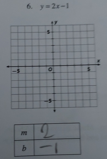 y=2x-1