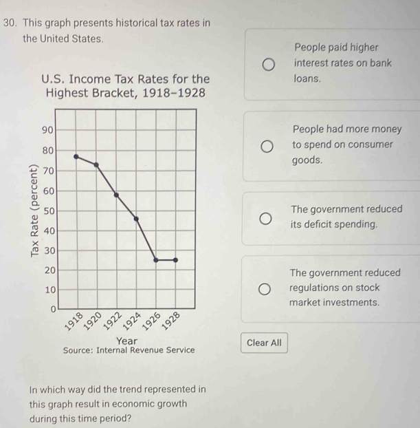 This graph presents historical tax rates in
the United States.
People paid higher
interest rates on bank
U.S. Income Tax Rates for the loans.
Highest Bracket, 1918-1928
90 People had more money
80
to spend on consumer
goods.
70
60
g 50 The government reduced
40
its deficit spending.
30
20
The government reduced
10 regulations on stock
market investments.
o
1922
1926
1918 1920
1928
1924
Year Clear All
Source: Internal Revenue Service
In which way did the trend represented in
this graph result in economic growth
during this time period?