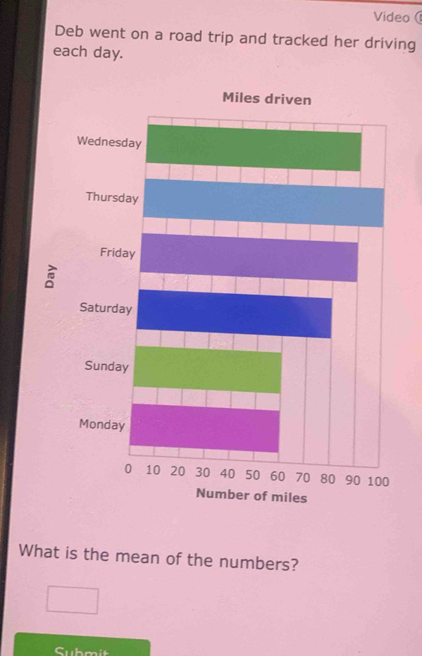 Video 
Deb went on a road trip and tracked her driving 
each day. 
What is the mean of the numbers?