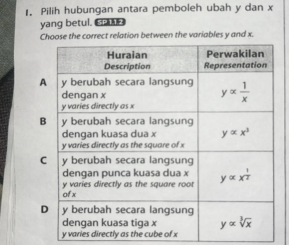 Pilih hubungan antara pemboleh ubah y dan x
yang betul. SP112
Choose the correct relation between the variables y and x.
A
y varies directly as the cube of x