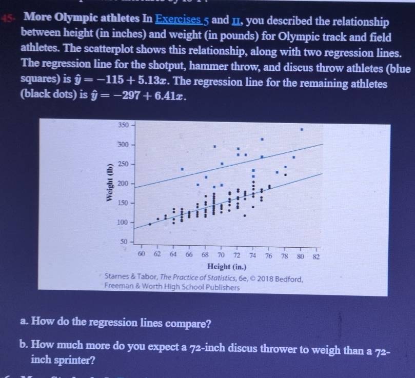 More Olympic athletes In Exercises 5 and 11, you described the relationship
between height (in inches) and weight (in pounds) for Olympic track and field
athletes. The scatterplot shows this relationship, along with two regression lines.
The regression line for the shotput, hammer throw, and discus throw athletes (blue
squares) is hat y=-115+5.13x. The regression line for the remaining athletes
(black dots) is hat y=-297+6.41x. 
Freeman & Worth High School Publishers
a. How do the regression lines compare?
b. How much more do you expect a 72-inch discus thrower to weigh than a 72-
inch sprinter?