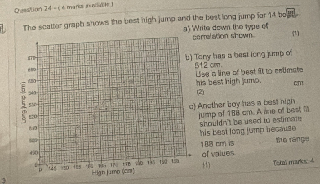 Solved: ( 4 marks available ) The scatter graph shows the best high ...