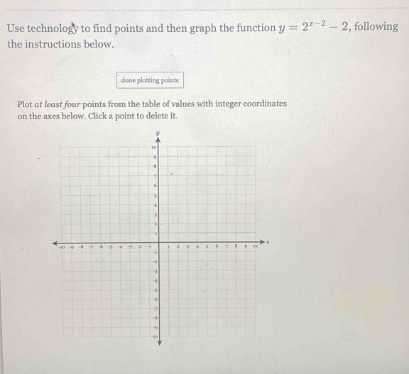 Use technology to find points and then graph the function y=2^(x-2)-2 , following 
the instructions below. 
done plotting points 
Plot at least four points from the table of values with integer coordinates 
on the axes below. Click a point to delete it.