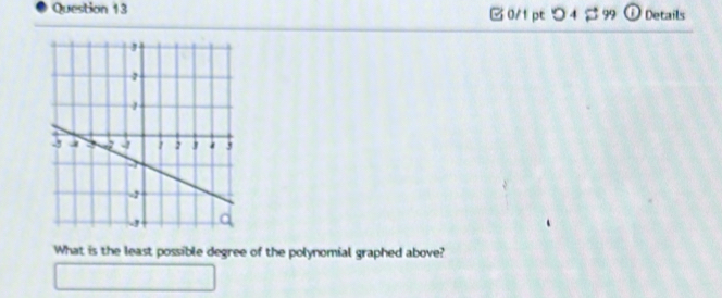 つ 4 $ 99 ① Details 
What is the least possible degree of the polynomial graphed above?