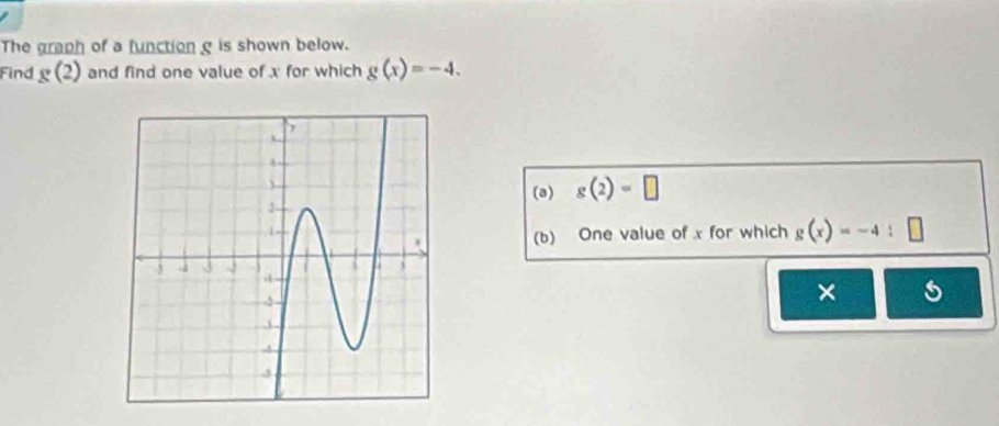 The graph of a function g is shown below. 
Find g(2) and find one value of x for which g(x)=-4. 
(a) g(2)=□
(b) One value of x for which g(x)=-4:□
×