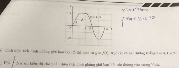 Tính diện tích hình phầng giới hạn bởi đồ thị hàm số y=f(t) , trục Ot và hai đường thẳng t=0,t=2.
) Hồi ∈t^1f(u) du biểu thị cho phần diện tích hình phẳng giới hạn bởi các đường nào trong hình.