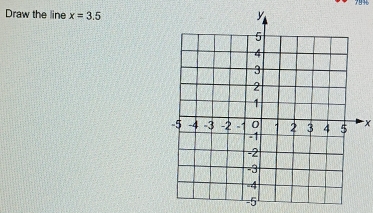 Draw the line x=3.5