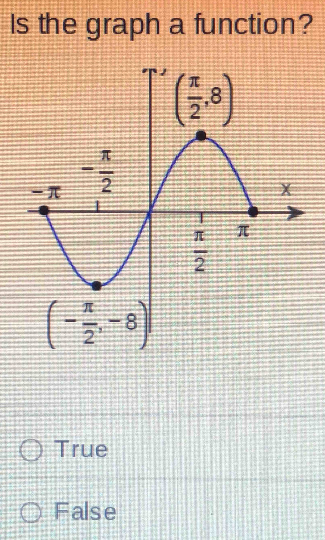 Is the graph a function?
True
False