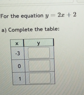 For the equation y=2x+2
a) Complete the table: