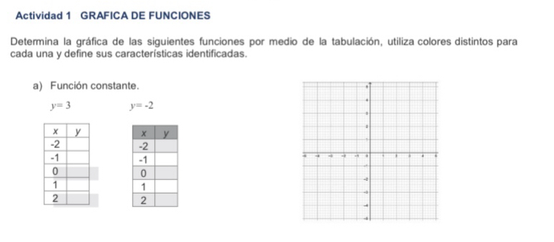 Actividad 1 GRAFICA DE FUNCIONES 
Determina la gráfica de las siguientes funciones por medio de la tabulación, utiliza colores distintos para 
cada una y define sus características identificadas. 
a) Función constante.
y=3 y=-2