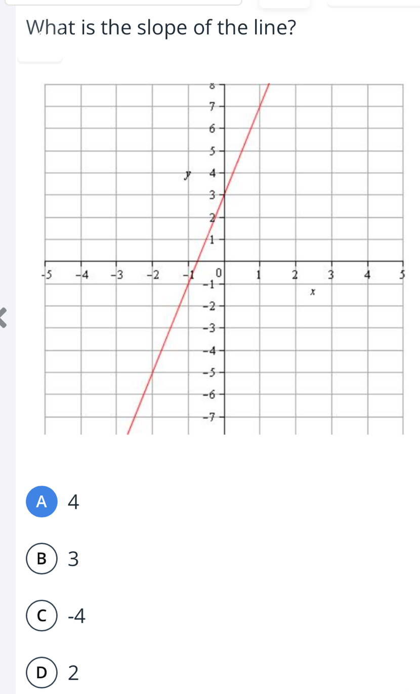 What is the slope of the line?
5
A  4
B 3
C -4
D 2