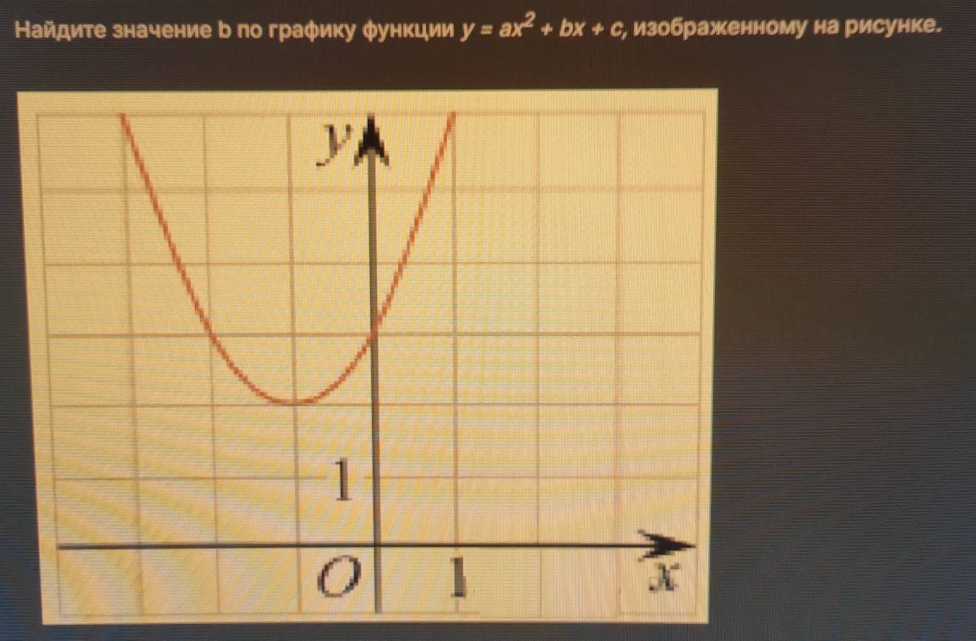 Найдите значение р по граφику φункции y=ax^2+bx+c , изображенному на рисунке.