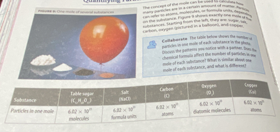 Juanuymg
The concept of the mole can be used to calculate ho
many particles are in a certain amount of matter. Porticle
can refer to atoms, molecules, or formula units, dependin
on the subsstance. Figure 9 shows exactly one mole of fiv
substances. Starting from the left, they are: sugar, sai
carbon, oxygen (pictured in a balloon), and copper.
Collaborate The table below shows the number ot
particles in one mole of each substance in the phots
Discuss the patterns you notice with a partner. Does the
chemical formula affect the number of particles in ose
mole of each substance? What is similar about one
mole of each substance, and what is different?