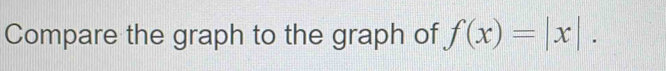 Compare the graph to the graph of f(x)=|x|.