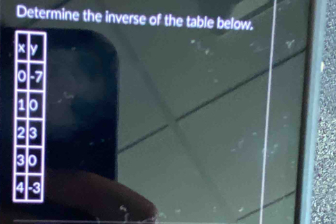 Determine the inverse of the table below. 
a