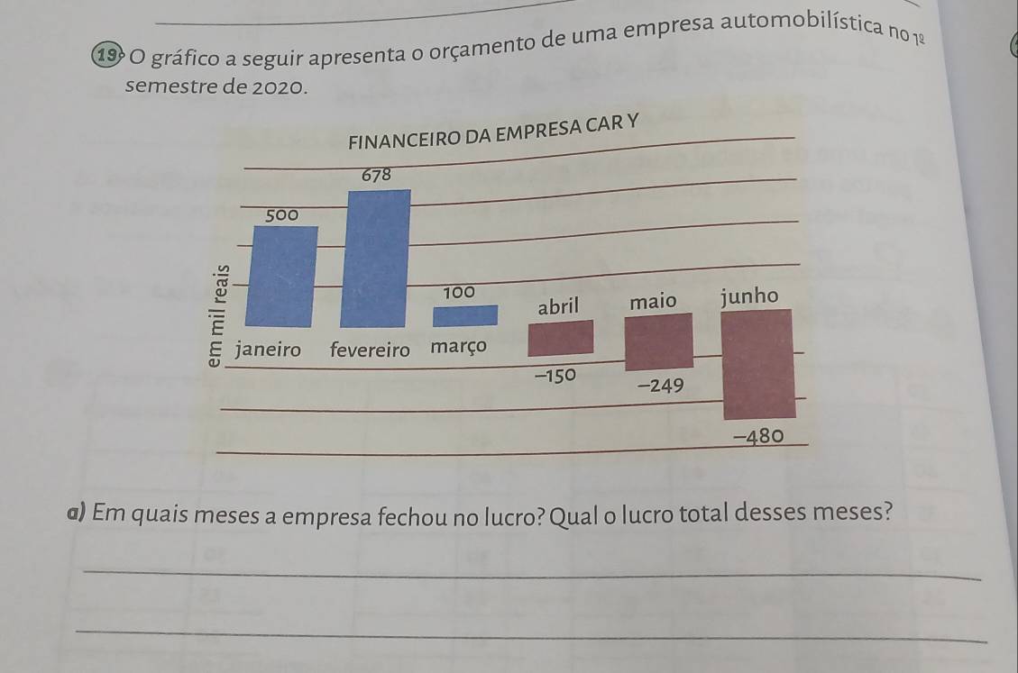 gráfico a seguir apresenta o orçamento de uma empresa automobilística no 1º 
semestre de 2020. 
@) Em quais meses a empresa fechou no lucro? Qual o lucro total desses meses? 
_ 
_