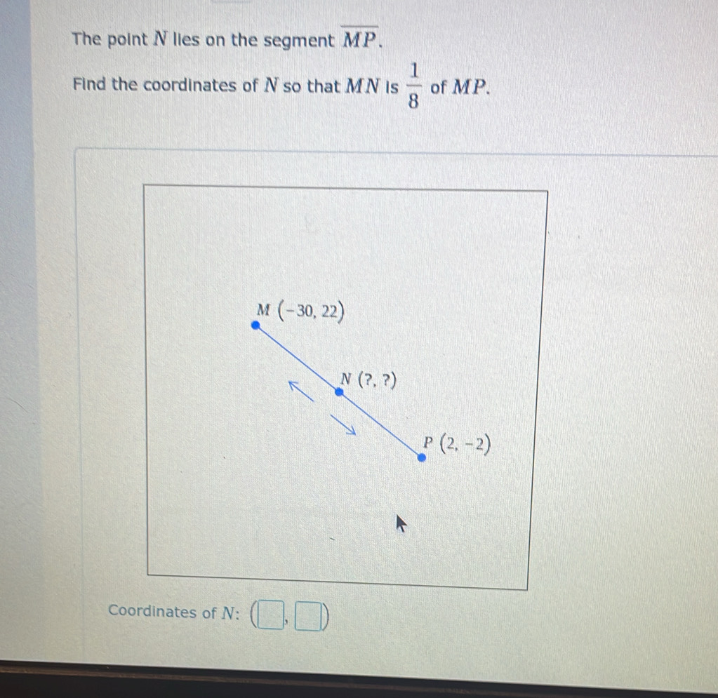 The point N lies on the segment overline MP.
Find the coordinates of N so that MN is  1/8  of MP.
Coordinates of N: (□ ,□ )