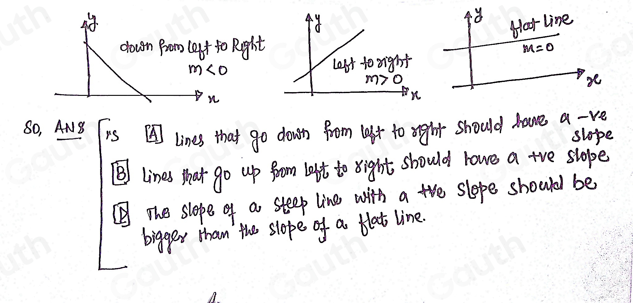Solved: Which of the following are the correct properties of slope ...