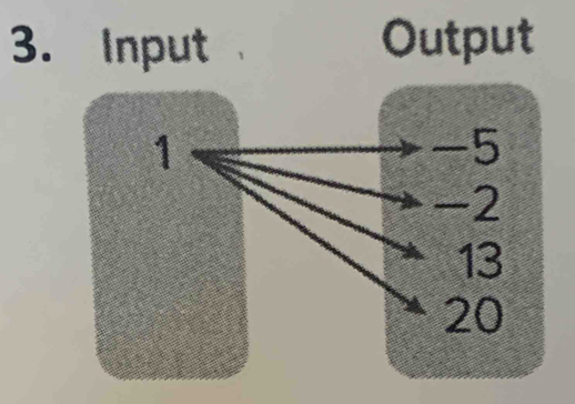 Input Output
1
-5
-2
13
20