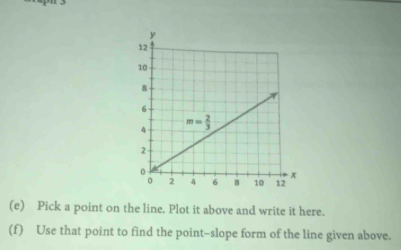 Pick a point on the line. Plot it above and write it here.
(f) Use that point to find the point-slope form of the line given above.