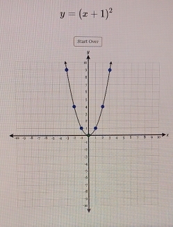 y=(x+1)^2
Stact Over
X