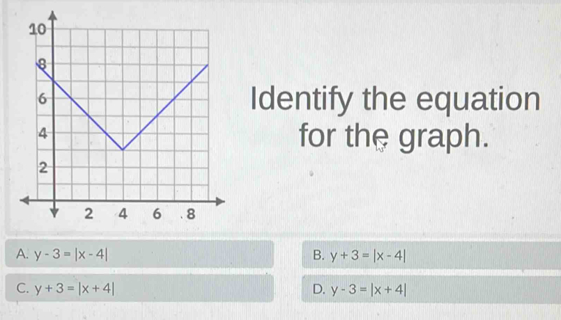 Identify the equation
for the graph.
A. y-3=|x-4| B. y+3=|x-4|
C. y+3=|x+4| D. y-3=|x+4|