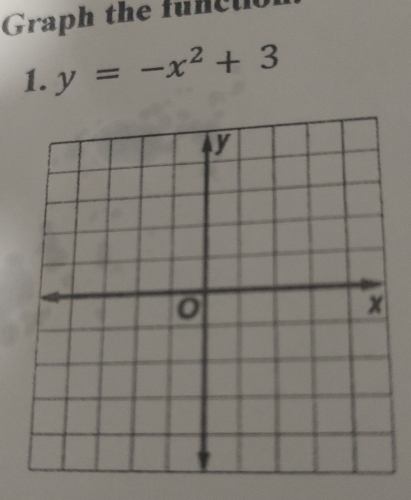 Graph the func u 
1. y=-x^2+3