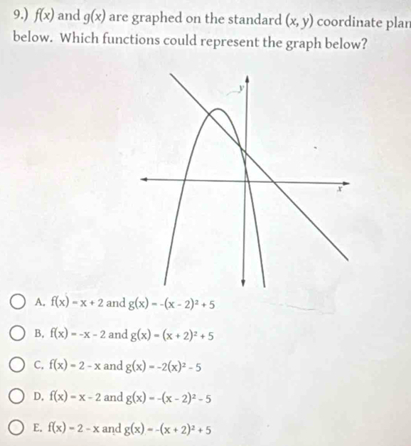 9.) f(x) and g(x) are graphed on the standard (x,y) coordinate plan
below. Which functions could represent the graph below?
A. f(x)=x+2 and g(x)=-(x-2)^2+5
B, f(x)=-x-2 and g(x)=(x+2)^2+5
C. f(x)=2-x and g(x)=-2(x)^2-5
D. f(x)=x-2 and g(x)=-(x-2)^2-5
E. f(x)=2-x and g(x)=-(x+2)^2+5