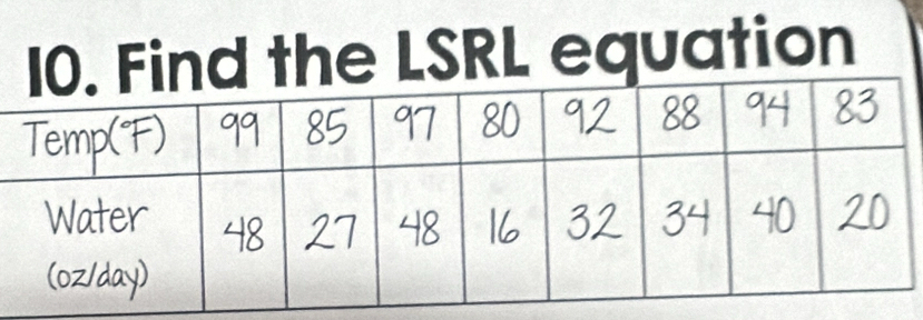 Find the LSRL equation