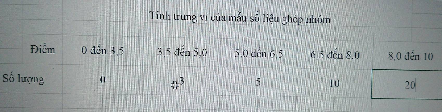 Tính trung vị của mẫu số liệu ghép nhóm 
S