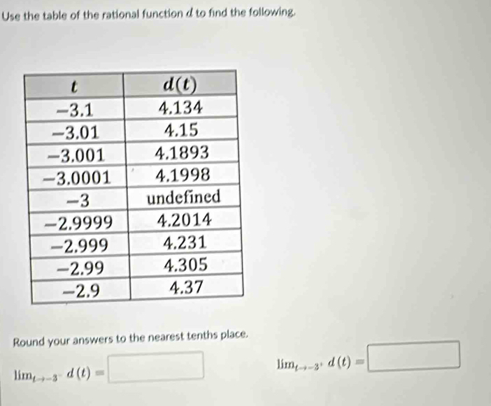 Use the table of the rational function d to find the following.
Round your answers to the nearest tenths place.
lim_tto -3^-d(t)=□ lim_tto -3^+d(t)=□