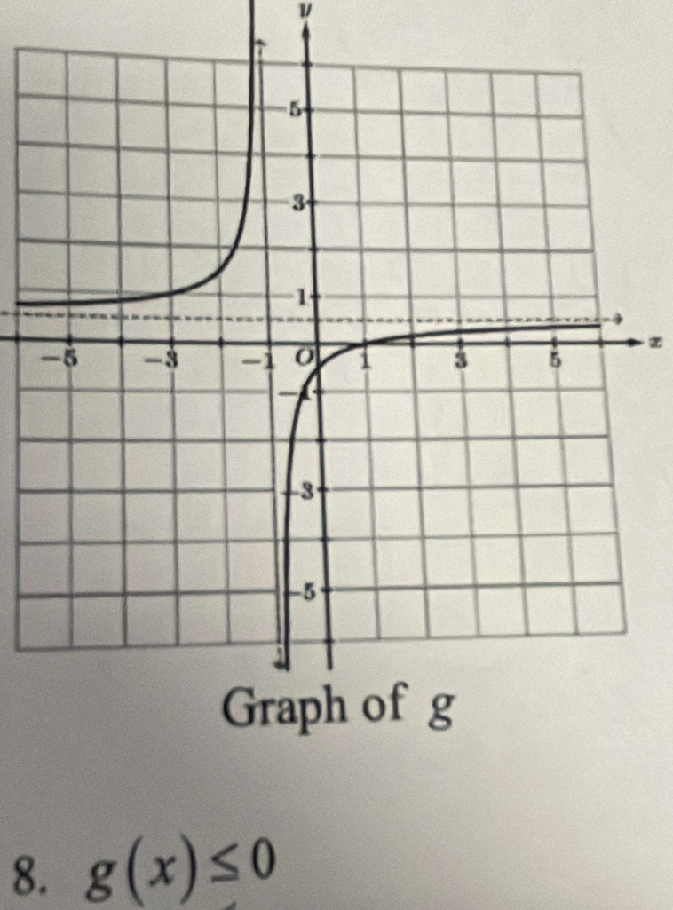 ν
z
8. g(x)≤ 0