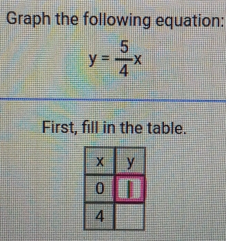 Graph the following equation:
y= 5/4 x
First, fill in the table.