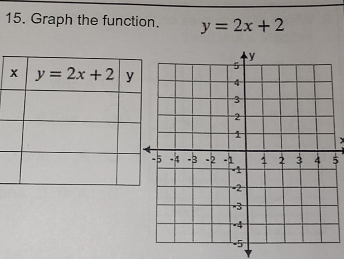 Graph the function. y=2x+2
X
5