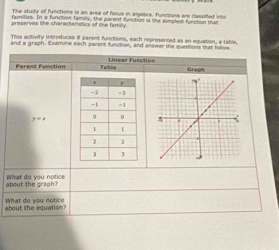 The study of functions is an area of focus in algebra. Functions are classified into 
familles. In a function family, the parent function is the simplest function that 
preserves the characteristics of the family. 
This activity introduces B parent functions, each represented as an equation, a table, 
and a graph. Examine each parent function, and answer the questions that follow. 
Linear Function 
Parent Function Table 
Graph
y=x

What do you notice 
about the graph? 
What do you notice 
about the equation?