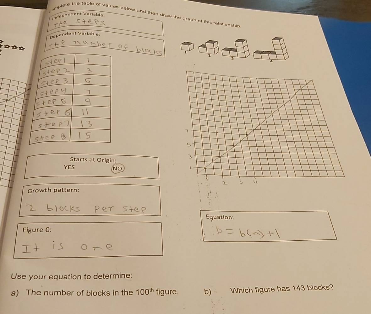 Independent Variable:
complete the table of values below and then draw the graph of this relationship
Dependent Variable:
***
1
2
3
Starts at Origin:
YES
NO
Growth pattern:
Equation:
Figure 0:
Use your equation to determine:
a) The number of blocks in the 100^(th) figure. b) Which figure has 143 blocks?