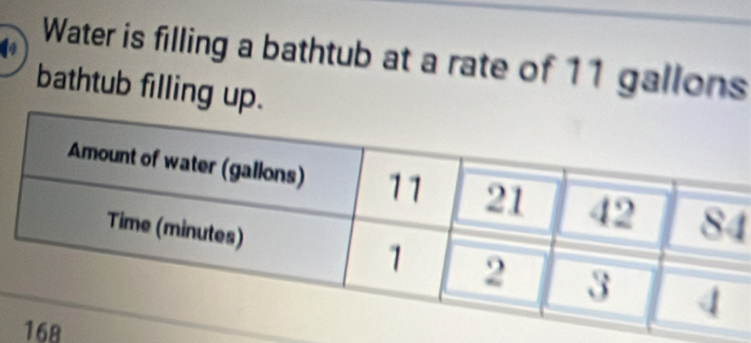 Water is filling a bathtub at a rate of 11 gallons
bathtub filling up.