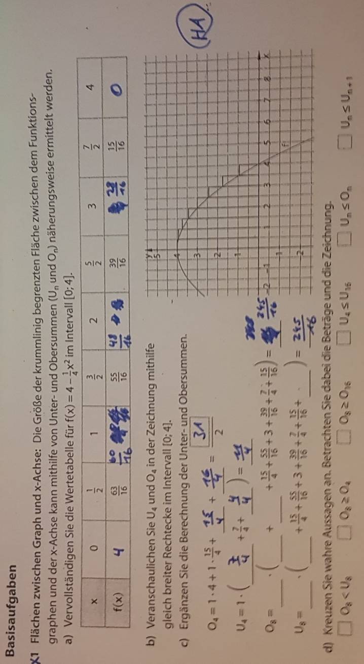 Basisaufgaben
X1 Flächen zwischen Graph und x-Achse: Die Größe der krummlinig begrenzten Fläche zwischen dem Funktions-
graphen und der x-Achse kann mithilfe von Unter- und Obersummen (U_n und O_n) näherungsweise ermittelt werden.
a) Vervollständigen Sie die Wertetabelle für f(x)=4- 1/4 x^2 im Intervall [0;4].
b) Veranschaulichen Sie U_4 und O_4 in der Zeichnung mithilfe
gleich breiter Rechtecke im Intervall [0;4].
c) Ergänzen Sie die Berechnung der Unter- und Obersummen.
O_4=1· 4+1·  15/4 + _ + _  y
_
_
_
U_4=1·
+ 7/4 + )=
_
__
O_8=  + + 15/4 + 55/16 +3+ 39/16 + 7/4 + 15/16 )=
_
_
_
_
_
U_8= 、 + 15/4 + 55/16 +3+ 39/16 + 7/4 + 15/16 + ) =
d) Kreuzen Sie wahre Aussagen an. Betrachten Sie dabei die Beträge und die Zeichnung.
□ O_8 □ O_8≥ O_4 □ O_8≥ O_16 □ U_4≤ U_16 □ U_n≤ 0_n □ U_n≤ U_n+1