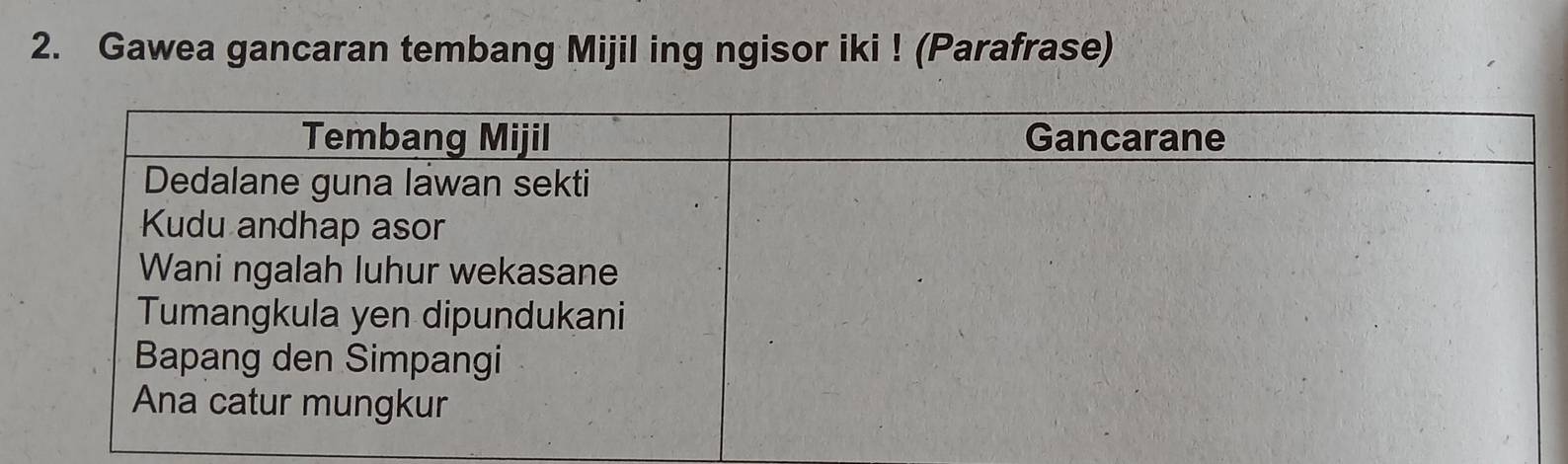 Gawea gancaran tembang Mijil ing ngisor iki ! (Parafrase)