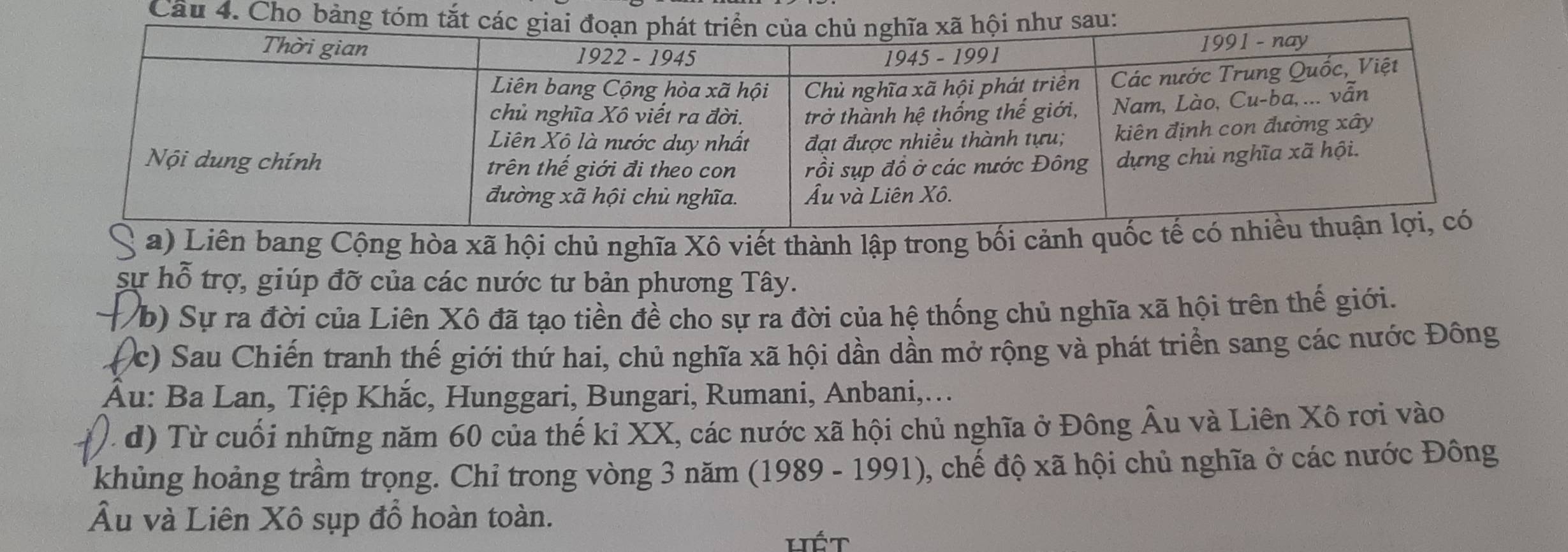 Cầu 4. 
a) Liên bang Cộng hòa xã hội chủ nghĩa Xô viết thành lập trong bối cảnh qu 
sự hỗ trợ, giúp đỡ của các nước tư bản phương Tây. 
Yb) Sự ra đời của Liên Xô đã tạo tiền đề cho sự ra đời của hệ thống chủ nghĩa xã hội trên thế giới. 
(c) Sau Chiến tranh thế giới thứ hai, chủ nghĩa xã hội dần dần mở rộng và phát triển sang các nước Đông 
Âu: Ba Lan, Tiệp Khắc, Hunggari, Bungari, Rumani, Anbani,... 
đ) Từ cuối những năm 60 của thế kỉ XX, các nước xã hội chủ nghĩa ở Đông Âu và Liên Xô rơi vào 
khủng hoàng trầm trọng. Chỉ trong vòng 3 năm (1989 - 1991), chế độ xã hội chủ nghĩa ở các nước Đông 
Âu và Liên Xô sụp đồ hoàn toàn. 
Lết