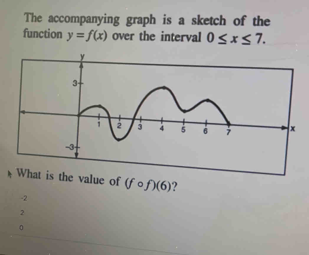 The accompanying graph is a sketch of the
function y=f(x) over the interval 0≤ x≤ 7. 
value of (fcirc f)(6) ?
-2
2
0