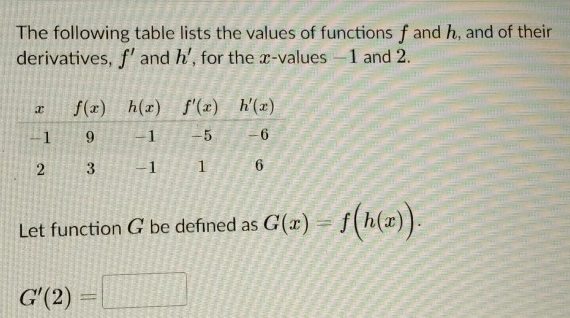 The following table lists the values of functions f and h, and of their
derivatives, f' and h' , for the x-values —1 and 2.
Let function G be defined as G(x)=f(h(x)).
G'(2)=□