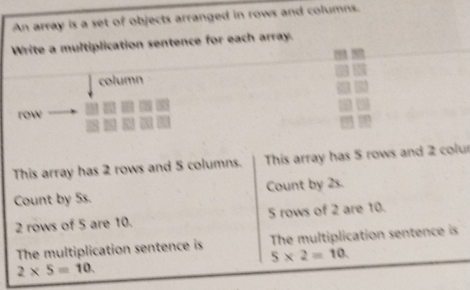 An array is a set of objects arranged in rows and columns. 
Write a multiplication sentence for each array. 
column 
row 
This array has 2 rows and 5 columns. This array has 5 rows and 2 colur 
Count by 5s. Count by 2s.
2 rows of 5 are 10. 5 rows of 2 are 10. 
The multiplication sentence is The multiplication sentence is
5* 2=10.
2* 5=10.