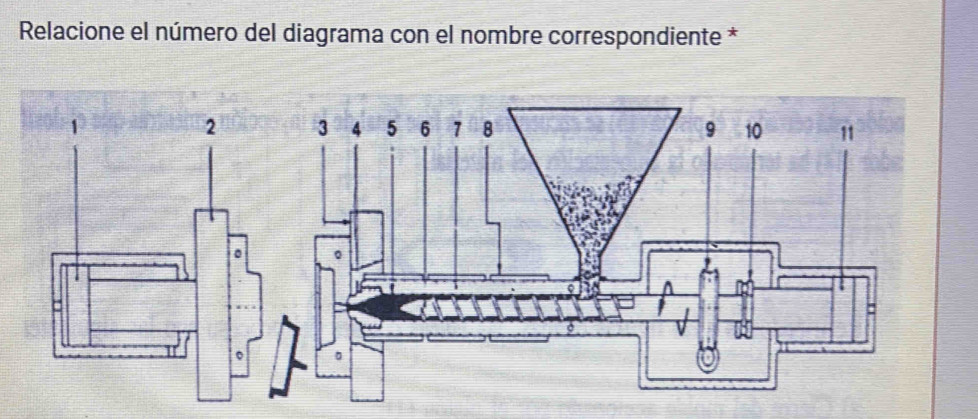 Relacione el número del diagrama con el nombre correspondiente *