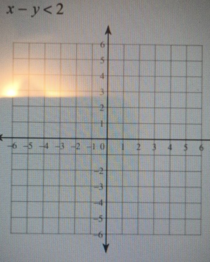 x-y<2</tex>
-6